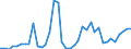 Flow: Exports / Measure: Values / Partner Country: World / Reporting Country: Greece