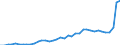 Flow: Exports / Measure: Values / Partner Country: World / Reporting Country: Ireland