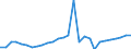 Flow: Exports / Measure: Values / Partner Country: World / Reporting Country: Israel