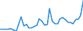 Flow: Exports / Measure: Values / Partner Country: World / Reporting Country: Japan