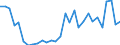 Handelsstrom: Exporte / Maßeinheit: Werte / Partnerland: World / Meldeland: Lithuania