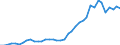 Flow: Exports / Measure: Values / Partner Country: World / Reporting Country: Netherlands