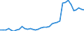 Flow: Exports / Measure: Values / Partner Country: World / Reporting Country: New Zealand