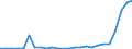 Flow: Exports / Measure: Values / Partner Country: World / Reporting Country: Slovakia