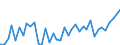 Flow: Exports / Measure: Values / Partner Country: World / Reporting Country: Switzerland incl. Liechtenstein