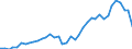 Flow: Exports / Measure: Values / Partner Country: World / Reporting Country: United Kingdom