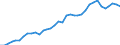 Flow: Exports / Measure: Values / Partner Country: World / Reporting Country: USA incl. PR. & Virgin Isds.