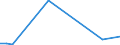 Flow: Exports / Measure: Values / Partner Country: Austria / Reporting Country: Australia