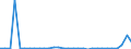 Flow: Exports / Measure: Values / Partner Country: Austria / Reporting Country: Belgium