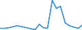 Handelsstrom: Exporte / Maßeinheit: Werte / Partnerland: Austria / Meldeland: Canada