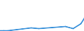 Flow: Exports / Measure: Values / Partner Country: Austria / Reporting Country: Chile