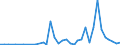 Flow: Exports / Measure: Values / Partner Country: Austria / Reporting Country: Denmark