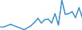 Handelsstrom: Exporte / Maßeinheit: Werte / Partnerland: Austria / Meldeland: Finland