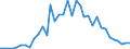 Flow: Exports / Measure: Values / Partner Country: Austria / Reporting Country: France incl. Monaco & overseas