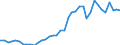 Flow: Exports / Measure: Values / Partner Country: Austria / Reporting Country: Germany