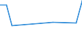 Flow: Exports / Measure: Values / Partner Country: Austria / Reporting Country: Israel