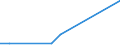 Flow: Exports / Measure: Values / Partner Country: Austria / Reporting Country: Korea, Rep. of