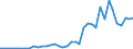 Flow: Exports / Measure: Values / Partner Country: Austria / Reporting Country: Netherlands