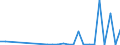 Flow: Exports / Measure: Values / Partner Country: Austria / Reporting Country: Portugal