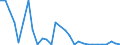 Handelsstrom: Exporte / Maßeinheit: Werte / Partnerland: Austria / Meldeland: Slovenia