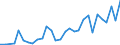 Flow: Exports / Measure: Values / Partner Country: Austria / Reporting Country: Spain