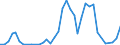 Handelsstrom: Exporte / Maßeinheit: Werte / Partnerland: Austria / Meldeland: Sweden