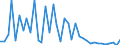 Flow: Exports / Measure: Values / Partner Country: Austria / Reporting Country: Switzerland incl. Liechtenstein