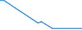 Flow: Exports / Measure: Values / Partner Country: Belgium, Luxembourg / Reporting Country: Australia