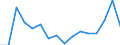 Flow: Exports / Measure: Values / Partner Country: Belgium, Luxembourg / Reporting Country: Austria