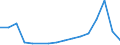 Flow: Exports / Measure: Values / Partner Country: Belgium, Luxembourg / Reporting Country: Belgium