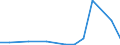 Flow: Exports / Measure: Values / Partner Country: Belgium, Luxembourg / Reporting Country: Canada