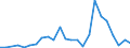 Handelsstrom: Exporte / Maßeinheit: Werte / Partnerland: Belgium, Luxembourg / Meldeland: Denmark