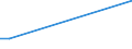 Flow: Exports / Measure: Values / Partner Country: Belgium, Luxembourg / Reporting Country: Finland