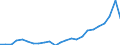 Flow: Exports / Measure: Values / Partner Country: Belgium, Luxembourg / Reporting Country: Germany