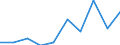 Flow: Exports / Measure: Values / Partner Country: Belgium, Luxembourg / Reporting Country: Hungary