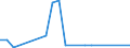 Flow: Exports / Measure: Values / Partner Country: Belgium, Luxembourg / Reporting Country: Ireland