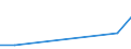 Flow: Exports / Measure: Values / Partner Country: Belgium, Luxembourg / Reporting Country: Mexico