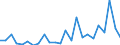 Flow: Exports / Measure: Values / Partner Country: Belgium, Luxembourg / Reporting Country: United Kingdom