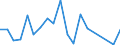 Flow: Exports / Measure: Values / Partner Country: Belgium, Luxembourg / Reporting Country: USA incl. PR. & Virgin Isds.