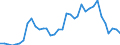 Handelsstrom: Exporte / Maßeinheit: Werte / Partnerland: World / Meldeland: Australia