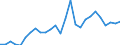 Flow: Exports / Measure: Values / Partner Country: World / Reporting Country: Austria