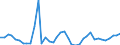 Flow: Exports / Measure: Values / Partner Country: World / Reporting Country: Canada