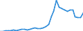 Flow: Exports / Measure: Values / Partner Country: World / Reporting Country: France incl. Monaco & overseas