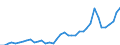 Flow: Exports / Measure: Values / Partner Country: World / Reporting Country: Greece