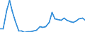 Flow: Exports / Measure: Values / Partner Country: World / Reporting Country: Hungary