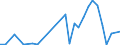 Flow: Exports / Measure: Values / Partner Country: World / Reporting Country: Iceland