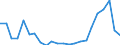 Flow: Exports / Measure: Values / Partner Country: World / Reporting Country: Luxembourg