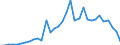 Flow: Exports / Measure: Values / Partner Country: World / Reporting Country: Mexico