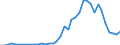 Flow: Exports / Measure: Values / Partner Country: World / Reporting Country: Portugal