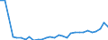 Flow: Exports / Measure: Values / Partner Country: World / Reporting Country: Slovenia